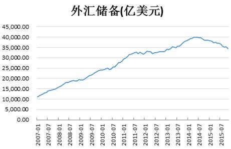 全球外匯儲備排名揭示金融格局新動態(tài)