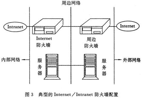 最新防火墻技術(shù)，保障網(wǎng)絡(luò)安全的核心要素