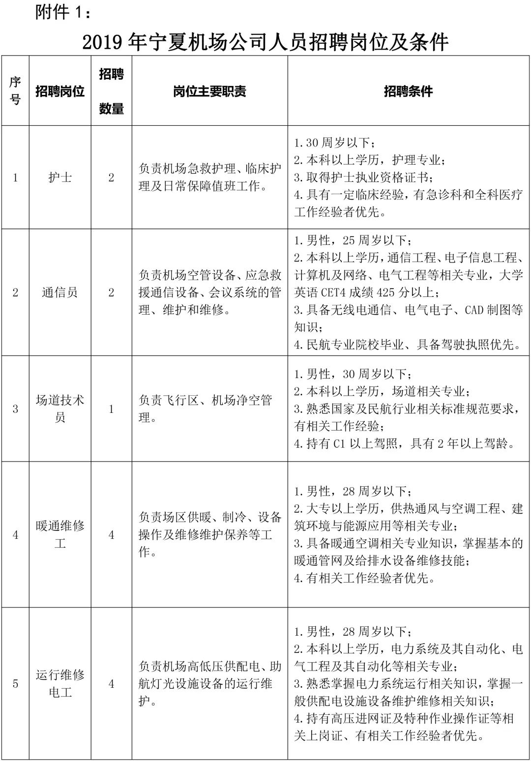 中川機(jī)場最新招聘啟事發(fā)布